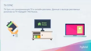 Вводный вебинар по RTB и PROGRAMMATIC