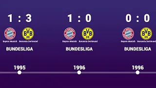 Bayern Munich vs Dortmund - Head to Head history timeline 1965 - 2023