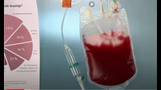 Böses Blut? Transfusionsrisiken? Was sollten Christen über Blut  wissen?