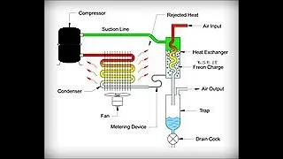 Working Principle of Air Dryer