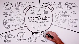 Essentialism by Greg McKeown - A Visual Summary