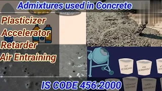 Admixtures in concrete || Plasticizers || Retarders || Accelerators || Air Entraining || Shiwani Jha