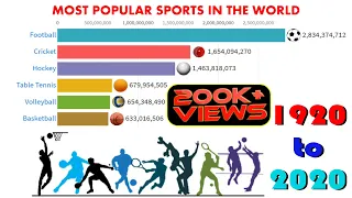Most Popular Sports in the World (1920-2020)