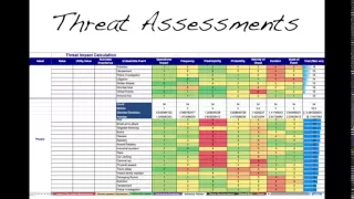 Better Risk Assessments, Management, Tools and Metrics by Tony Ridley
