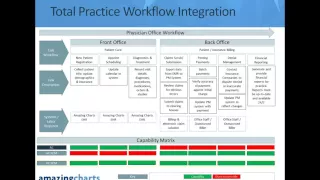 Webinar: Amazing Charts Revenue Cycle Management (RCM)