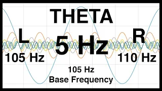 5 Hz Pure BINAURAL Beat ◆ THETA  Waves [105 Hz Base Frequency] ◆ Ondas Theta 100% ◆ Pure Theta Waves