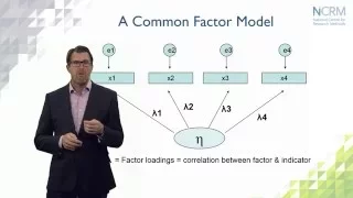 Structural Equation Modeling: what is it and what can we use it for? (part 1 of 6)