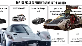 Top 100 Most expensive cars in the world 2020