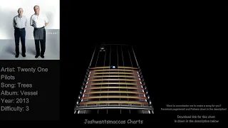 Twenty One Pilots - Trees Drum Charts (Phase Shift Custom)