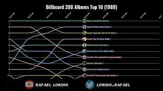 Billboard 200 Albums Top 10 (1989)