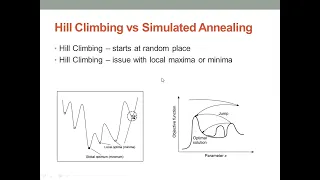 Artificial Intelligence - Simulated Annealing