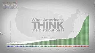 Wealth and Income Inequality in America - Wake Up!