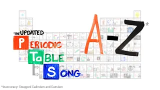 The Periodic Table Song but the elements are in alphabetical order