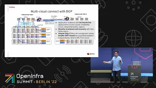 Using BGP at OpenStack to interconnect workloads across clouds