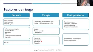 Infeccion periprotesica de cadera