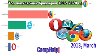 Топ популярных браузеров 2002-2020 гг./ Top popular browsers 2002-2020 years