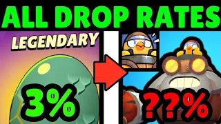 Brawl Stars OFFICAL Monster Egg Drop Rates And Chances!