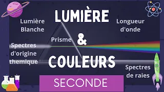 Lumière & Couleurs | lumière blanche spectres de raies longueur d'onde | Physique Chimie Seconde