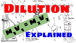 Dilution Explained