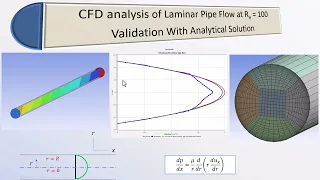 Effect of mesh on CFD results - ANSYS Fluent