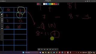 RSA Algorithm