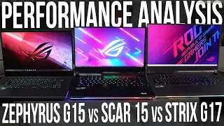 ASUS Zephyrus G15 vs Scar 15 vs Strix G17 - Detailed Performance Analysis w/ 15 Game Benchmarks