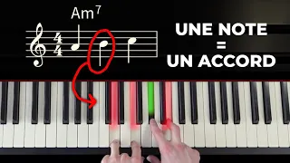 Piano Jazz : Découvre les Block Chords