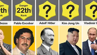 Comparison: Most Dangerous People in History |  UpData