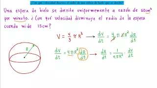 ►Interesante Aplicación de la Derivada. La Esfera de Hielo que se Derrite