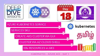 KUBERNETES - DAY 18 - AKS - DAY 1 - TAMIL