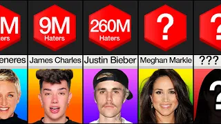 Comparison: Most Hated Celebrities