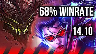 MALPHITE vs VAYNE (TOP) | 68% winrate, 35k DMG, 5k comeback, 10/4/20 | EUW Grandmaster | 14.10