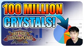 MORE CRYSTALS! Ultimate F2P & Small Spender Crystal Tech Guide You Will Ever Need!