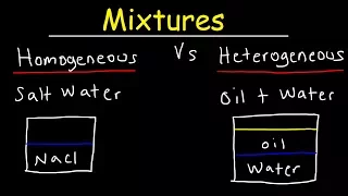 Homogeneous and Heterogeneous Mixtures Examples, Classification of Matter, Chemistry