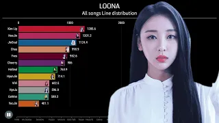 LOONA (이달의 소녀) - All Songs Line Distribution (From ViViD to Birth)