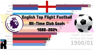 English Top Flight Football All-Time Club Goals (1888 - 2024)