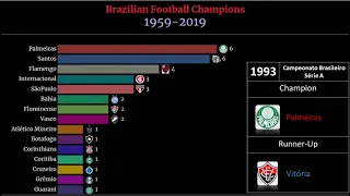 Brazilian Football Champions | Most Winners Clubs 1959-2019