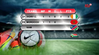 AFCON 2019 Group Standings So Far