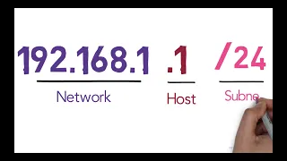 IP address network and host portion | subnet mask  explained | ccna 200-301 free |