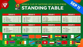 22 Teams Qualified: Africa Cup of Nations 2023 Qualifiers Standing Table as of Sep 11