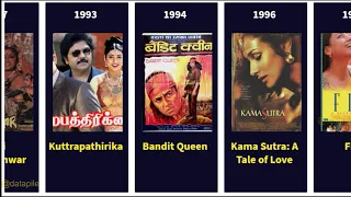 List of Films Banned in India | Movies Banned in Indian Cinema by Censor Board