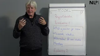 NLP Huset - Coachingmodellen