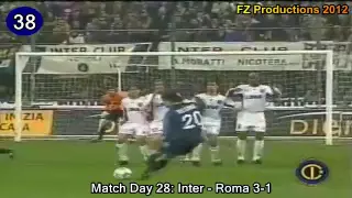 Alvaro Recoba - 66 goals in Serie A (part 2/2): 34-66 (Inter & Torino 2001-2008)