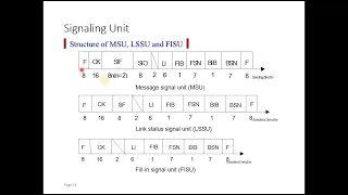 Signaling in Telecommunications Networks? | Signaling System No.7 | SS7 Tutorial | Part-2