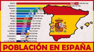 🇪🇸 ESPAÑA: Población por PROVINCIAS | 1857 - 2030