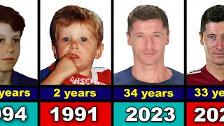 Robert Lewandowski from 1991 to 2023