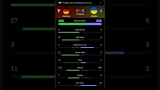 Germany vs Ukraine | 0-0 | International Friendlies