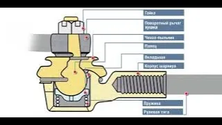 Восстановление рулевых наконечников и шаровых опор своими руками без специализированных мастерских .