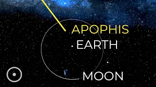 Apophis' Crazy Close Approach To Earth In 2029