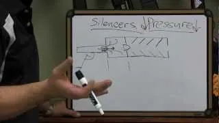 How do Silencers Work and the Science Behind them